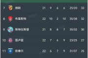 开云平台-法甲球队连胜晋级，欧冠淘汰赛再迎新星