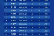 开云APP-足坛风云：女足比赛球员荣誉斩获的简单介绍