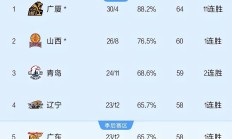 开云体育下载-北京队客场险胜青岛队，积分榜上升的简单介绍