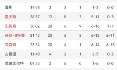 开云体育下载-湖人显然傲人夺冠，三连败排本赛季历史魔打新纪录