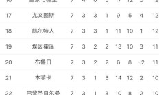 开云体育官网-曼城前景一片光明，稳固领先优势！