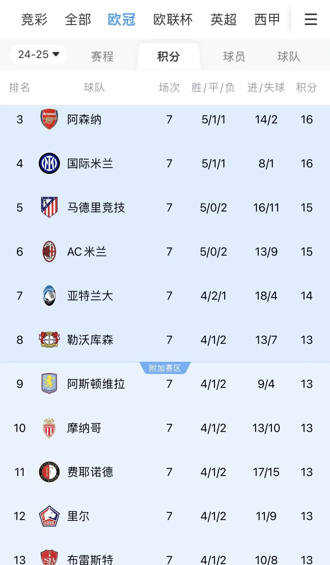 法国联赛球队成绩亮眼，备战关键战