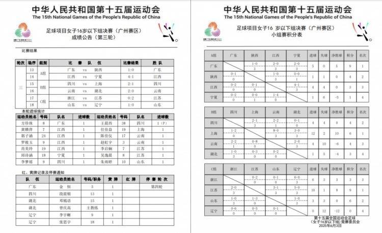 提前锁定小组头名,实现连胜晋级的简单介绍 提前锁定小组头名,实现连胜晋级的简单介绍