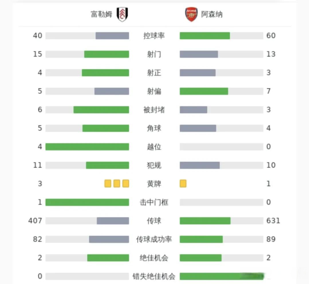 阿森纳客场失分,教练组反思战术调整 阿森纳客场失分,教练组反思战术调整