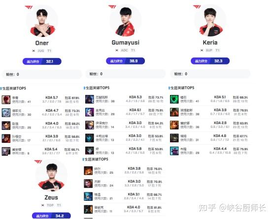 EDG横扫LGD,Gumayusi拿下关键大龙强强对话小组赛,技惊四座的简单介绍 EDG横扫LGD,Gumayusi拿下关键大龙强强对话小组赛,技惊四座的简单介绍