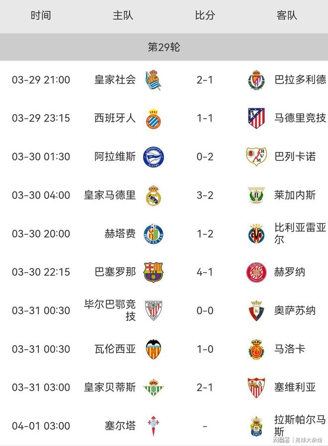 巴黎客场大胜贝桑松，领跑法甲积分榜