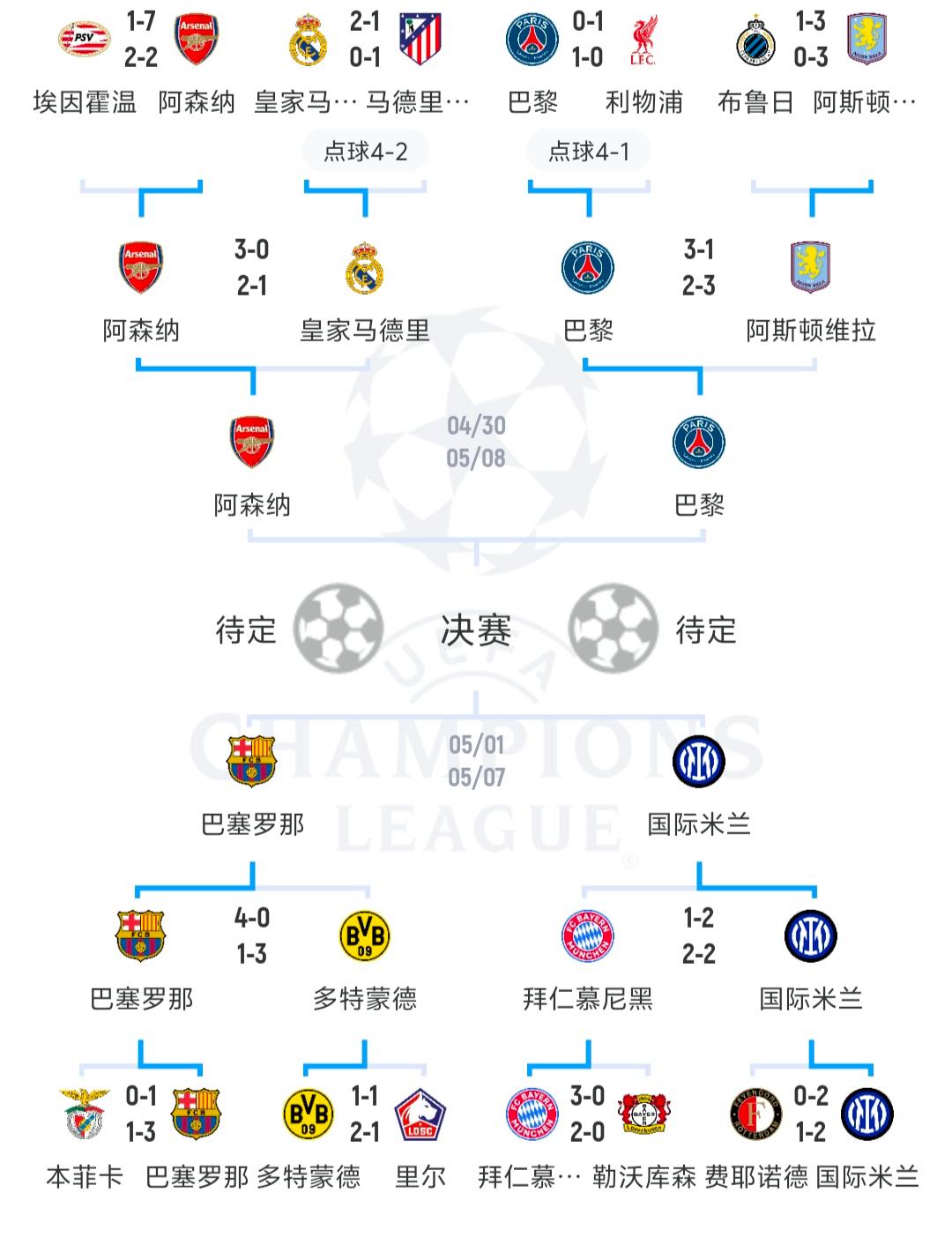 包含多支中下游球队争相进入欧战资格赛的词条